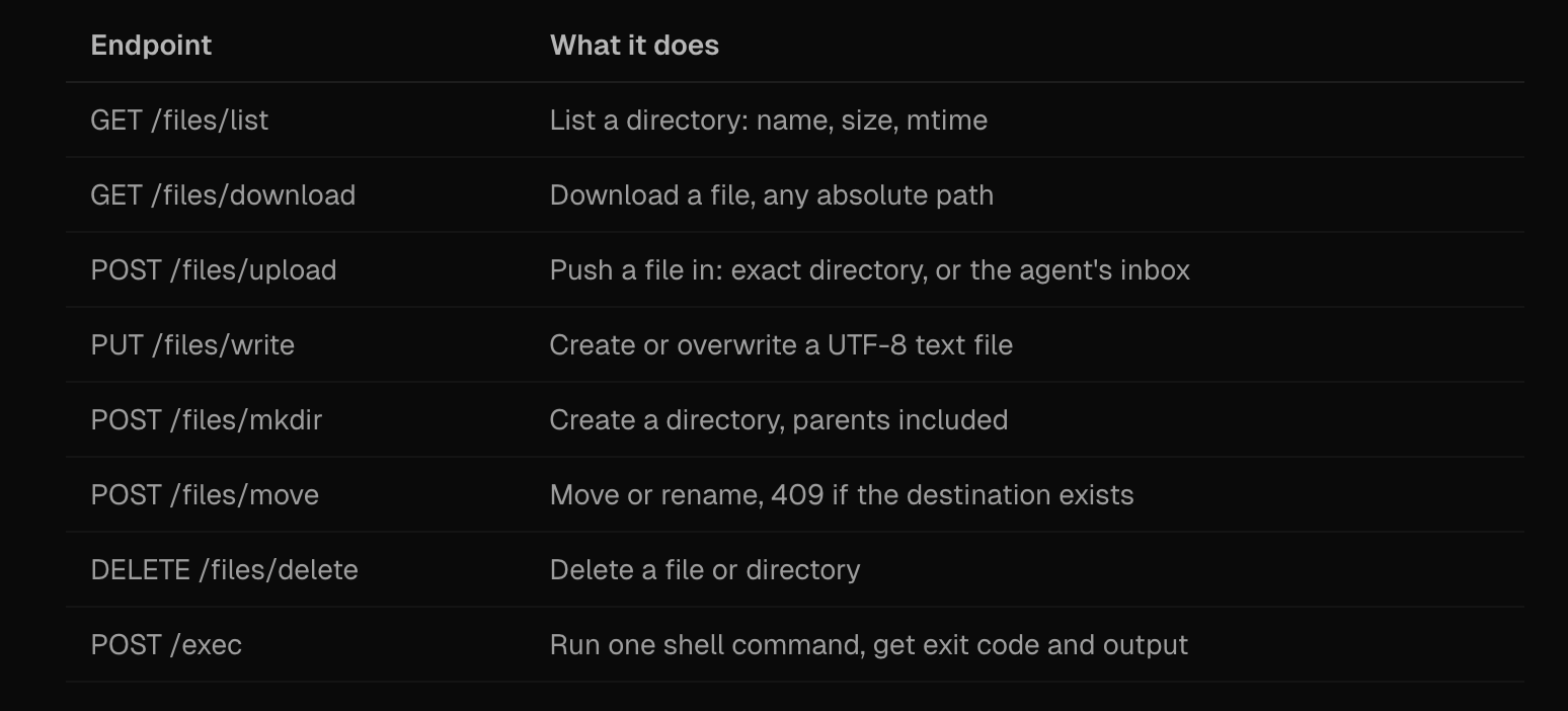 The agent files API endpoints