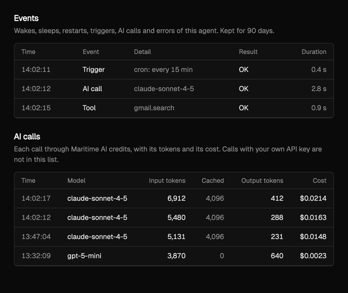 The Activity tab: an Events table and an AI calls table with tokens and cost per call