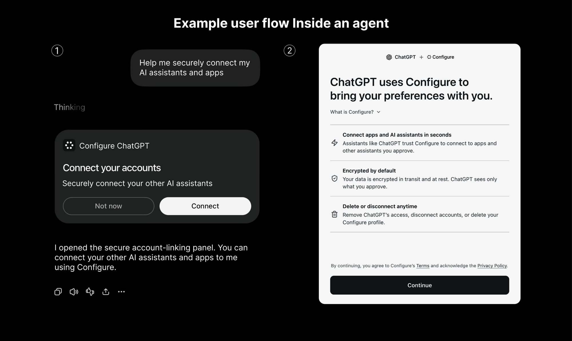 Example user flow inside an agent: the agent opens a Configure account-linking panel, and the user approves connecting their apps and assistants on Configure’s consent screen.